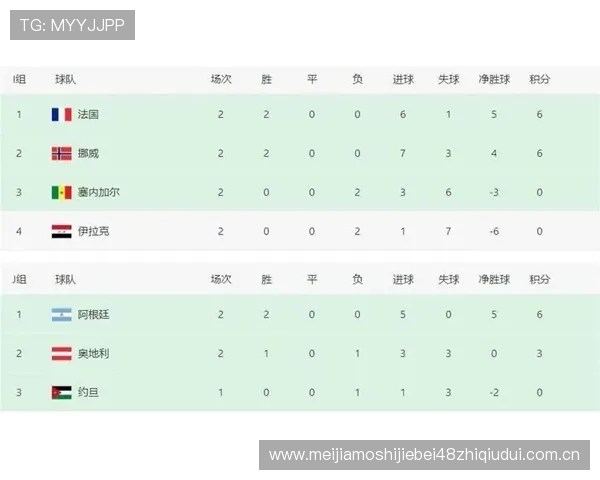 世界杯挪威对阵法国比赛胜负平局对球队排名和晋级形势的影响分析